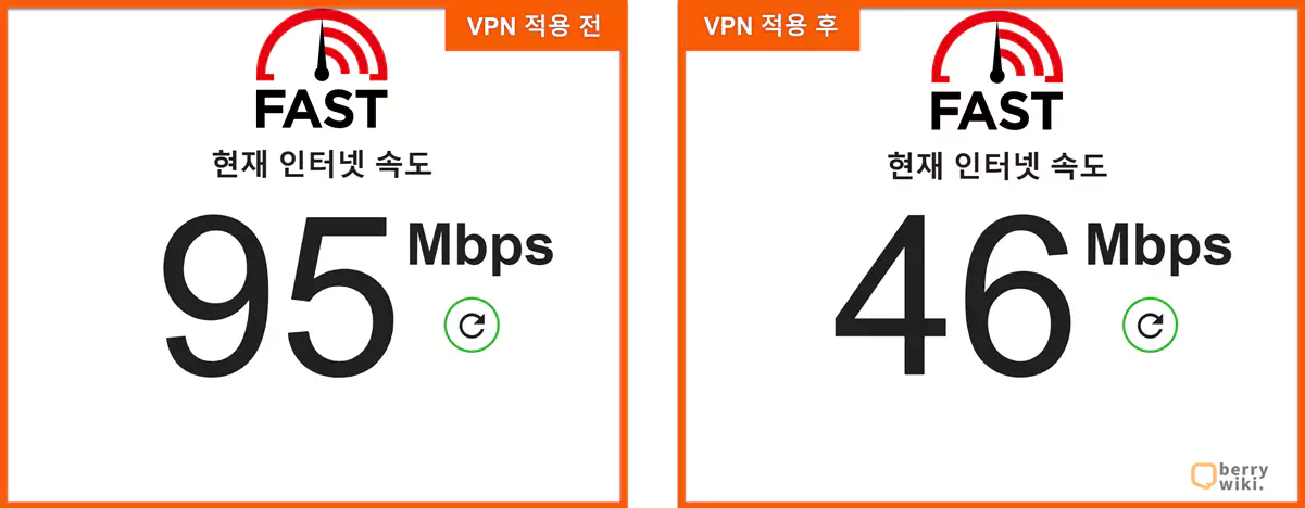 무료 VPN 적용 전 후 비교